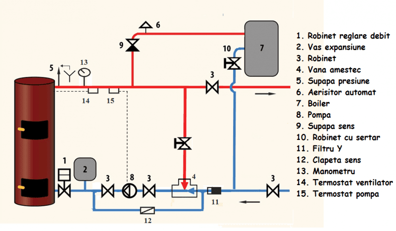 schema montaj