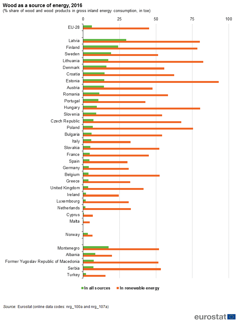 statistici 2